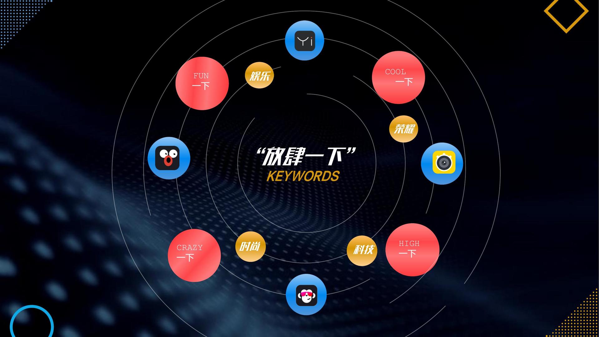 短片合集《五种可能》